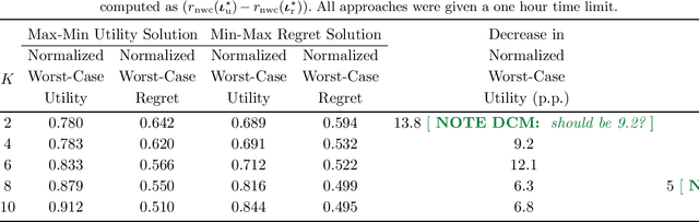 Figure 2 for Active Preference Elicitation via Adjustable Robust Optimization