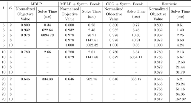 Figure 4 for Active Preference Elicitation via Adjustable Robust Optimization