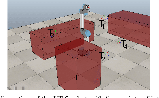 Figure 1 for Non-Parametric Neuro-Adaptive Control Subject to Task Specifications