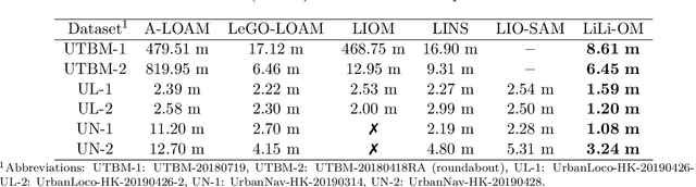 Figure 2 for Towards High-Performance Solid-State-LiDAR-Inertial Odometry and Mapping