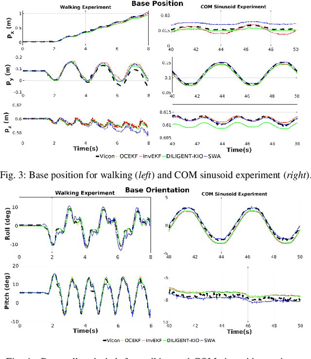Figure 2 for DILIGENT-KIO: A Proprioceptive Base Estimator for Humanoid Robots using Extended Kalman Filtering on Matrix Lie Groups