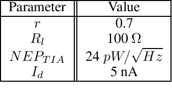 Figure 4 for Hitless memory-reconfigurable photonic reservoir computing architecture