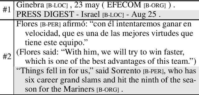 Figure 1 for Enhanced Meta-Learning for Cross-lingual Named Entity Recognition with Minimal Resources