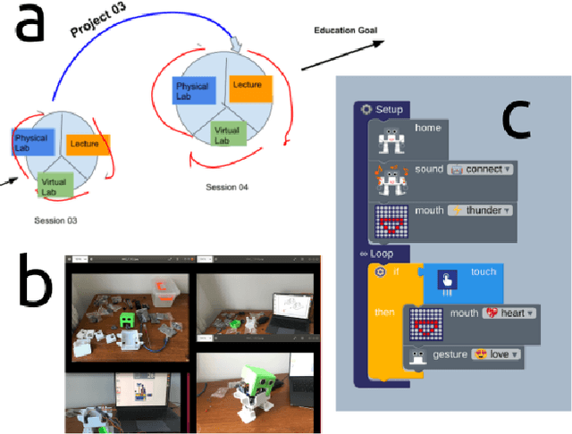 Figure 2 for AIR4Children: Artificial Intelligence and Robotics for Children