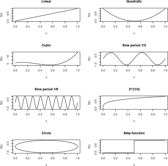 Figure 3 for The Generalized Mean Information Coefficient