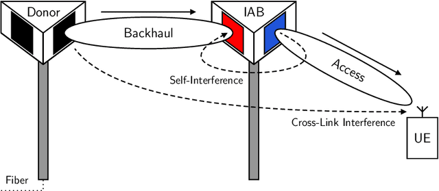 Figure 1 for STEER: Beam Selection for Full-Duplex Millimeter Wave Communication Systems