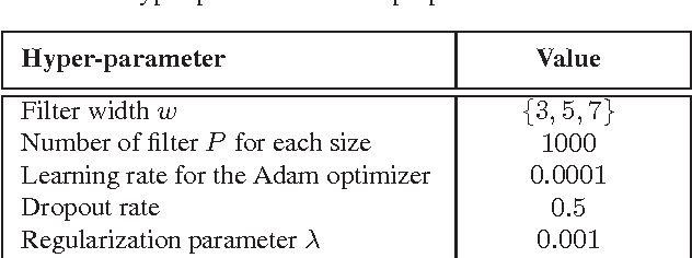Figure 3 for CNN-LTE: a Class of 1-X Pooling Convolutional Neural Networks on Label Tree Embeddings for Audio Scene Recognition