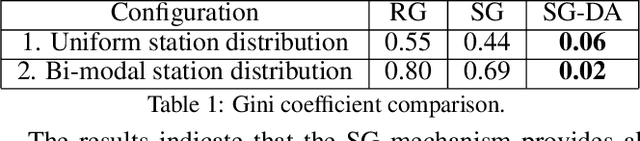 Figure 2 for Sequential Online Chore Division for Autonomous Vehicle Convoy Formation
