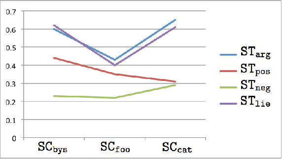 Figure 1 for Is it morally acceptable for a system to lie to persuade me?