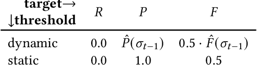 Figure 2 for PoWareMatch: a Quality-aware Deep Learning Approach to Improve Human Schema Matching