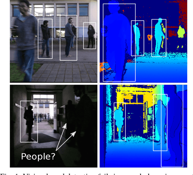 Figure 1 for Choosing Smartly: Adaptive Multimodal Fusion for Object Detection in Changing Environments