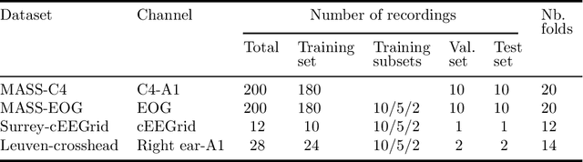Figure 2 for Feature matching as improved transfer learning technique for wearable EEG