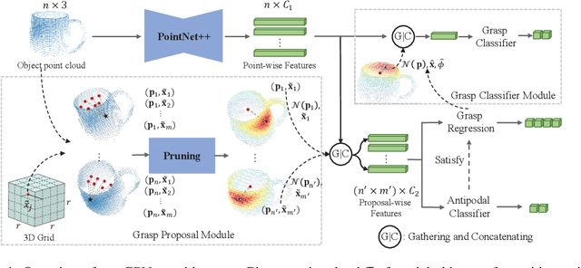 Figure 1 for Grasp Proposal Networks: An End-to-End Solution for Visual Learning of Robotic Grasps