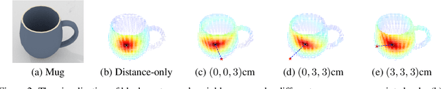Figure 3 for Grasp Proposal Networks: An End-to-End Solution for Visual Learning of Robotic Grasps