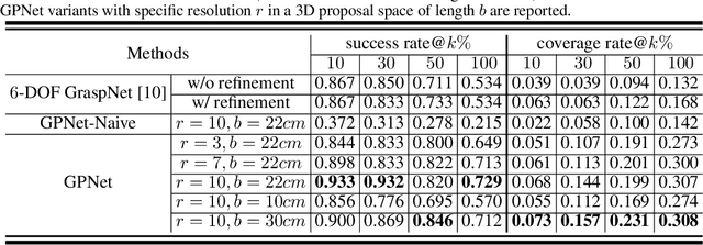 Figure 2 for Grasp Proposal Networks: An End-to-End Solution for Visual Learning of Robotic Grasps