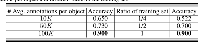 Figure 4 for Grasp Proposal Networks: An End-to-End Solution for Visual Learning of Robotic Grasps