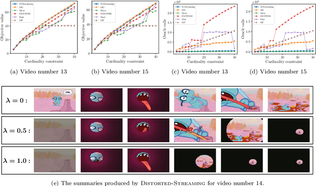Figure 4 for Regularized Submodular Maximization at Scale