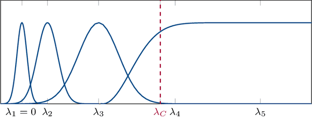 Figure 1 for Discriminability of Single-Layer Graph Neural Networks