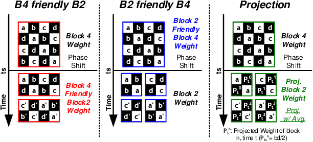 Figure 4 for GST: Group-Sparse Training for Accelerating Deep Reinforcement Learning
