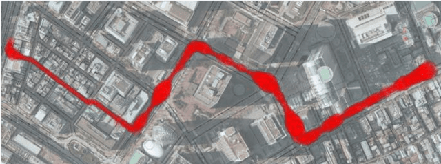Figure 3 for How far should self-driving cars see? Effect of observation range on vehicle self-localization