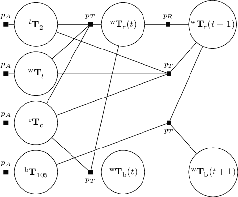 Figure 2 for TagSLAM: Robust SLAM with Fiducial Markers