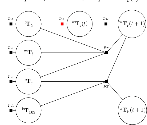 Figure 3 for TagSLAM: Robust SLAM with Fiducial Markers