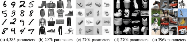 Figure 2 for Gradient Origin Networks