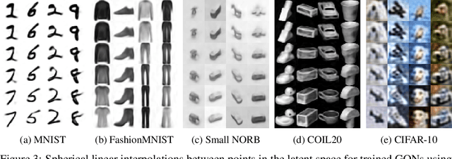 Figure 3 for Gradient Origin Networks