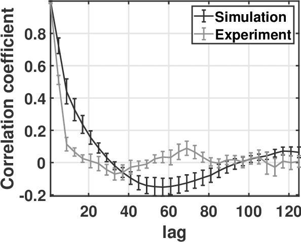 Figure 4 for Deconstruction and reconstruction of image-degrading effects in the human abdomen using Fullwave: phase aberration, multiple reverberation, and trailing reverberation