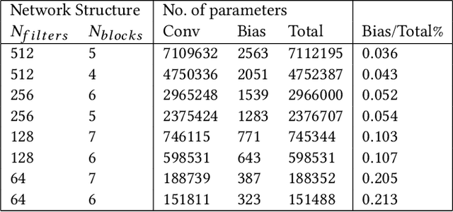 Figure 2 for Efficient Adaptation of Neural Network Filter for Video Compression