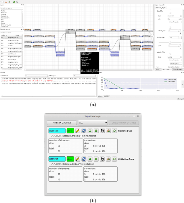 Figure 1 for Barista - a Graphical Tool for Designing and Training Deep Neural Networks