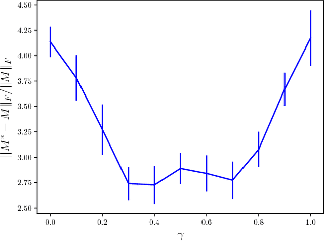 Figure 1 for Binary Matrix Completion Using Unobserved Entries
