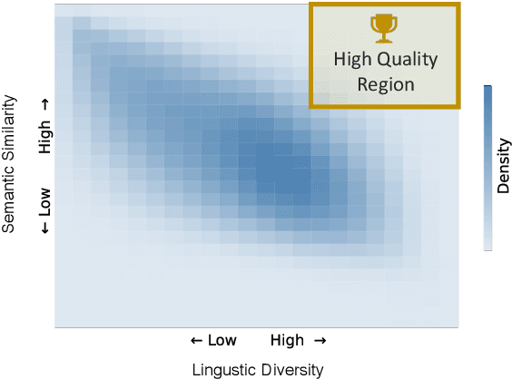 Figure 1 for Quality Controlled Paraphrase Generation