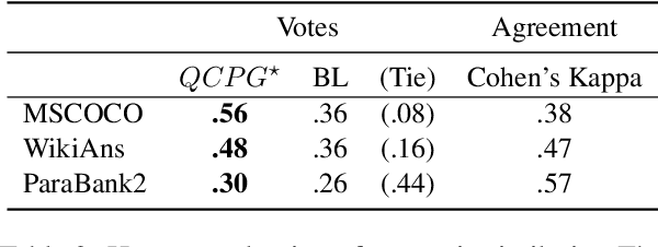 Figure 4 for Quality Controlled Paraphrase Generation