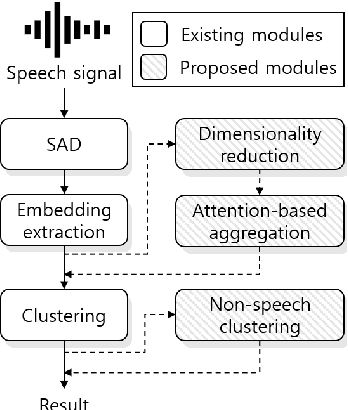 Figure 1 for Adapting Speaker Embeddings for Speaker Diarisation