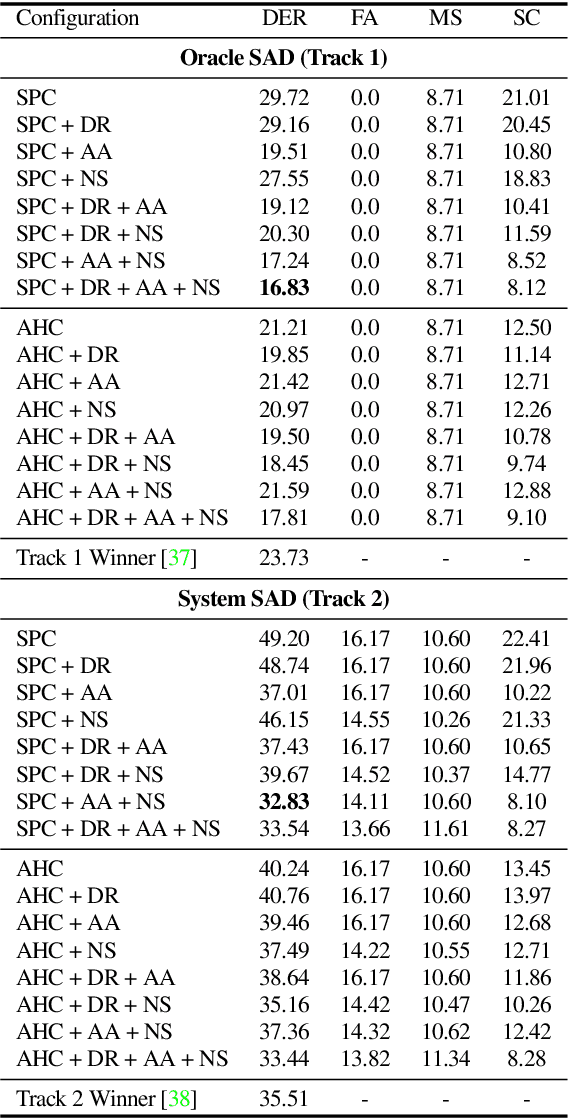 Figure 2 for Adapting Speaker Embeddings for Speaker Diarisation
