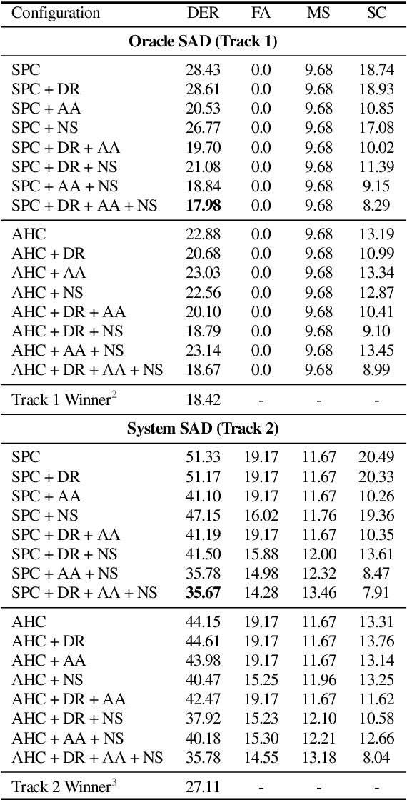 Figure 4 for Adapting Speaker Embeddings for Speaker Diarisation