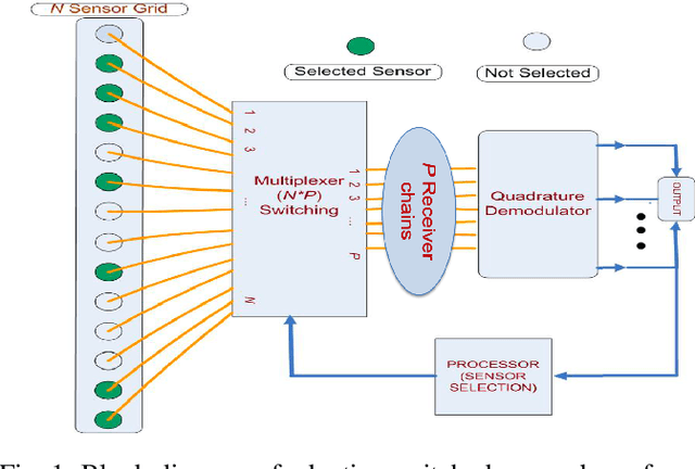Figure 1 for Sparse Array Capon Beamformer Design Availing Deep Learning