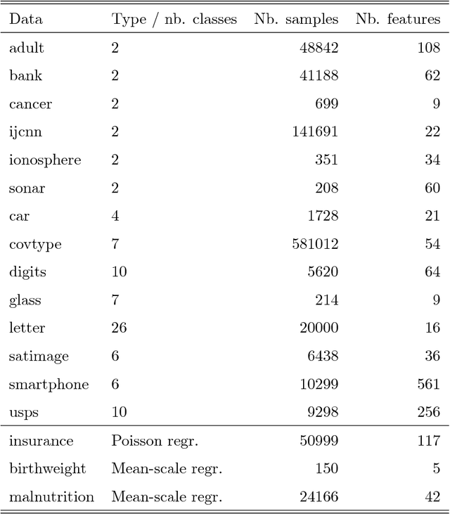 Figure 1 for Gradient and Newton Boosting for Classification and Regression