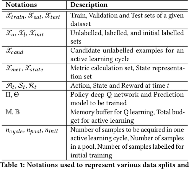 Figure 1 for OPAD: An Optimized Policy-based Active Learning Framework for Document Content Analysis