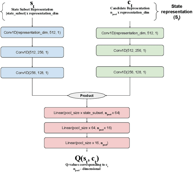 Figure 4 for OPAD: An Optimized Policy-based Active Learning Framework for Document Content Analysis