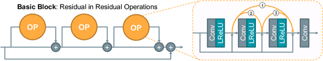 Figure 3 for Enhanced MRI Reconstruction Network using Neural Architecture Search