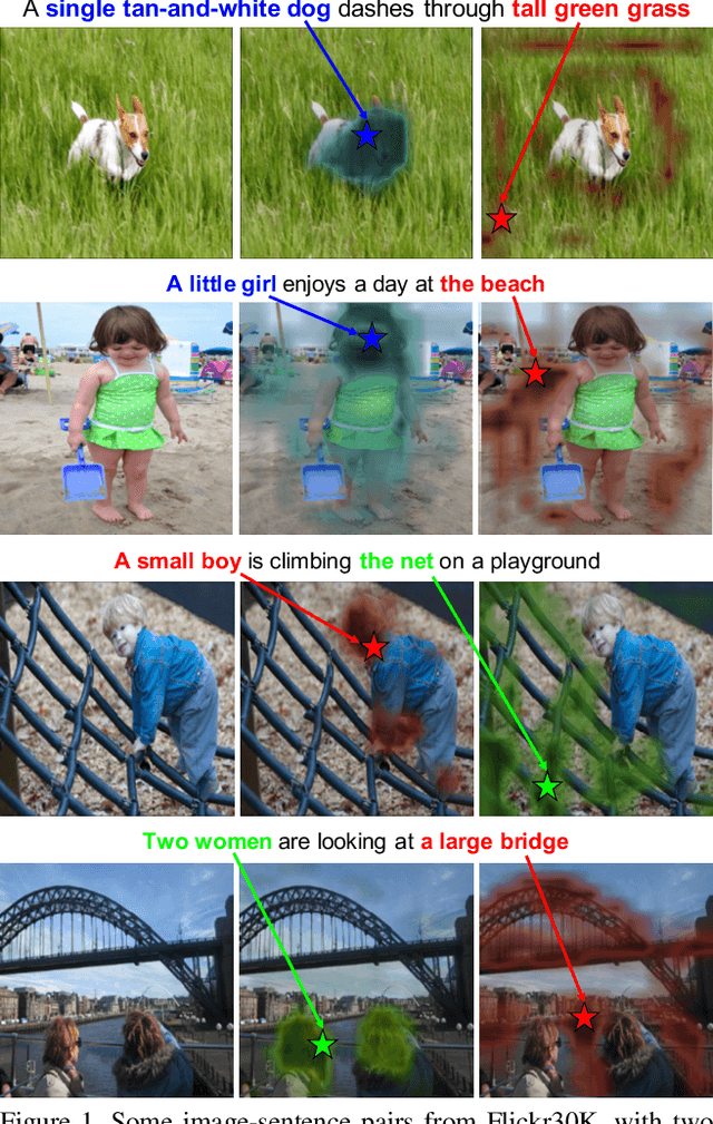 Figure 1 for Multi-level Multimodal Common Semantic Space for Image-Phrase Grounding