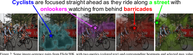 Figure 2 for Multi-level Multimodal Common Semantic Space for Image-Phrase Grounding