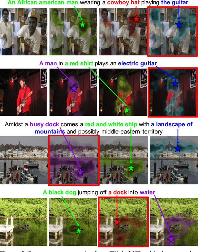 Figure 3 for Multi-level Multimodal Common Semantic Space for Image-Phrase Grounding
