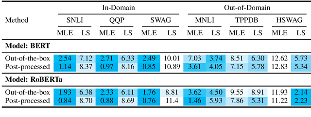Figure 3 for Calibration of Pre-trained Transformers