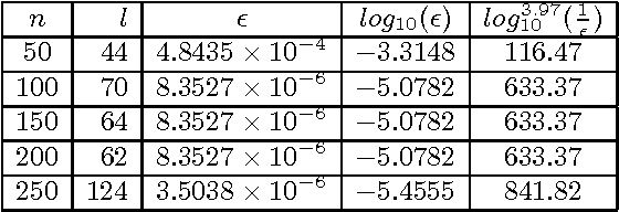 Figure 4 for A probabilistic evolutionary optimization approach to compute quasiparticle braids