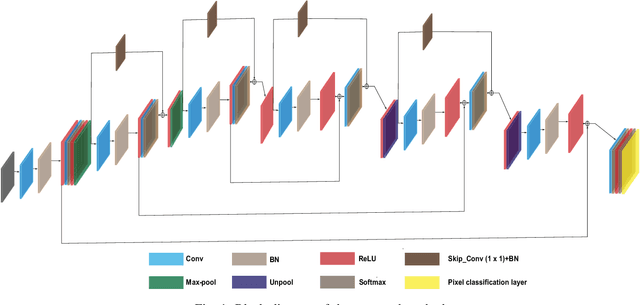 Figure 1 for RC-Net: A Convolutional Neural Network for Retinal Vessel Segmentation
