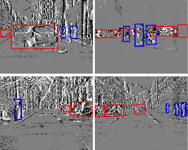 Figure 1 for A Large Scale Event-based Detection Dataset for Automotive