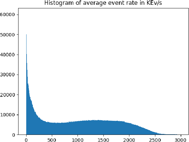 Figure 4 for A Large Scale Event-based Detection Dataset for Automotive